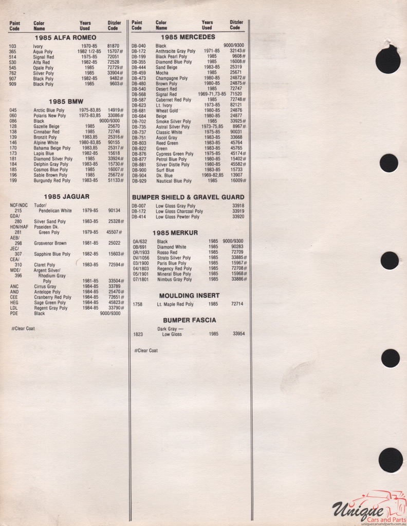 1985 Ford Paint Charts Import PPG 22